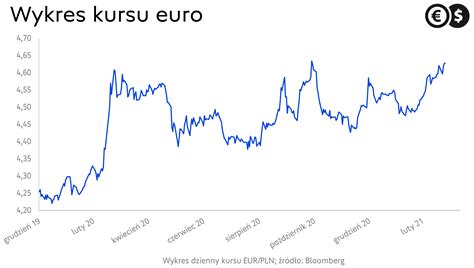 1450 pln to eur RBX (RIPTO BUX) to EUR (Euro) online currency converter